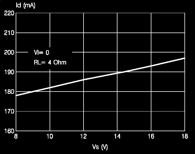 5 Electrical characteristic curves Figure 6.