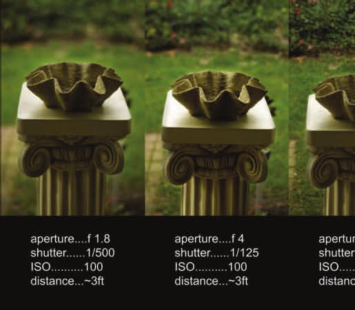 The aperture can be internal or not Main effect of aperture Depth of field