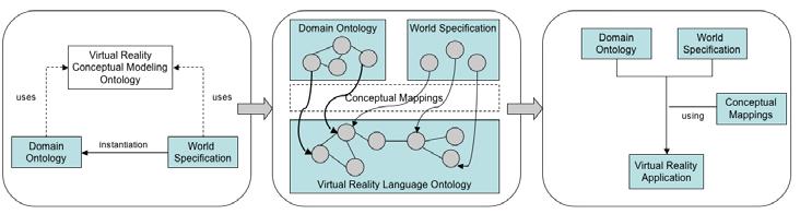 Figure 1: Overview of the VR-WISE approach 2.