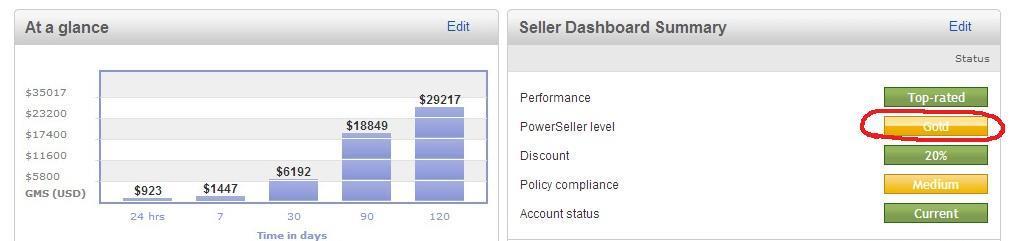Introduction Here s my Ebay powerseller account screenshot showing $6192 made in 30 days: Here s my