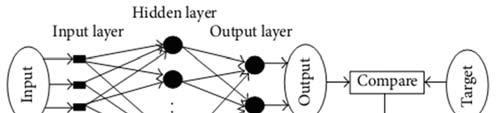 9 Ei Phyo Thwe and Min Min Oo: Fault Detection and Classification for Transmission Line Protection System Using Artificial Neural Network one coefficient is selected.