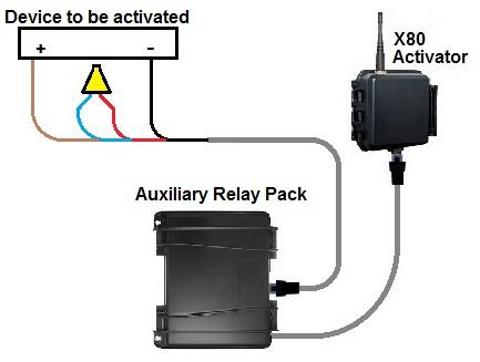 5. Wiring For Devices that Operate on 12 Volts and 5 to 20 Amps Wire Color Connection Description Red +12 Volts +12 Volts from battery that is inside of Auxiliary Relay Pack Black -12 Volts -12 Volts