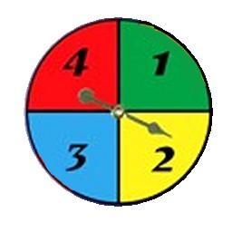 Mathematics Revision Guides Probability Page 5 of 18 Example (4a): Jade has been testing a four-sided spinner supplied with a board game. She noticed that a 3 had turned up 28 times after 100 spins.