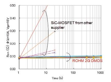 Third-Generation SiC Diodes The motivation for the development of the third generation In applications like switched-mode power supplies (SMPS), SiC SBDs are now well known to be the better