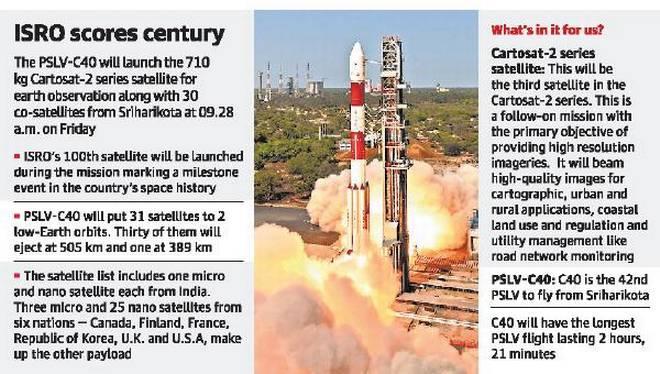 ISRO is putting up two of its own small satellites a 100 kg microsatellite and the 11-kg nanosatellite INS- 1C.