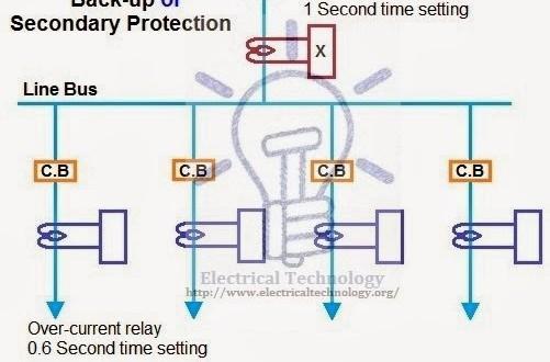 Relay and back-up relay back-up relay **Note: