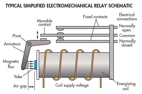 Relay construction types 1.