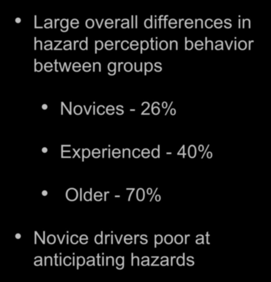 Hazard Perception in young drivers Large overall differences