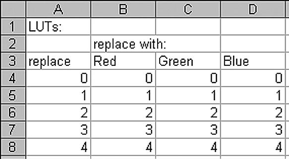 The colour value in column A is replaced by that in columns B, C and D for the red, green and blue colour channels, respectively. For more information, see the section Applying Look-Up Tables.