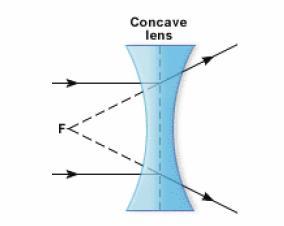 Lenses are used in cameras, microscopes, binoculars and other optical equipment. Lenses are optical elements used to focus or defocus images.
