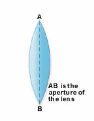 Some definitions regarding convex and concave lenses Centre of curvature: The centre of curvature of a lens is defined as the centre of the spherical surfaces from which the lens has been cut.