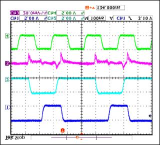 Figure 7. Test results show switching waveforms and input ripple for the MAX5073 dual buck converter.