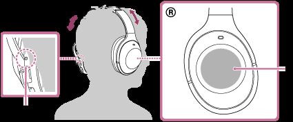 Ascultarea muzicii de la un dispozitiv prin conexiune BLUETOOTH Puteți asculta muzică și puteți beneficia de operațiile elementare de comandă de la distanță ale unui dispozitiv BLUETOOTH printr-o