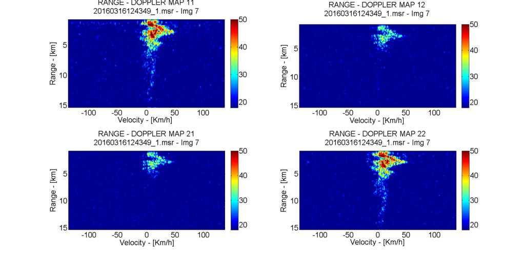 Example of Range-Doppler spectrograms processed from data acquired during the flights on