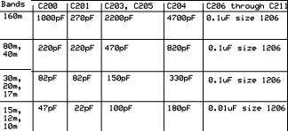 C201-2 see chart ceramic 1 PAF-2 PAF-2 [ ] C202-2 220 pf 221 ceramic 1 PAF-2 PAF-2 [ ] C203-2 see chart