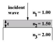 53. Figure 25.49 shows four situations in which light is incident perpendicularly on a thin film (the middle layer in each case). The indices of refraction are n1 = 1.50 and n2 = 2.00.