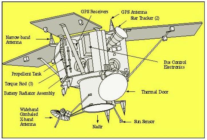 Schematic of auxiliary