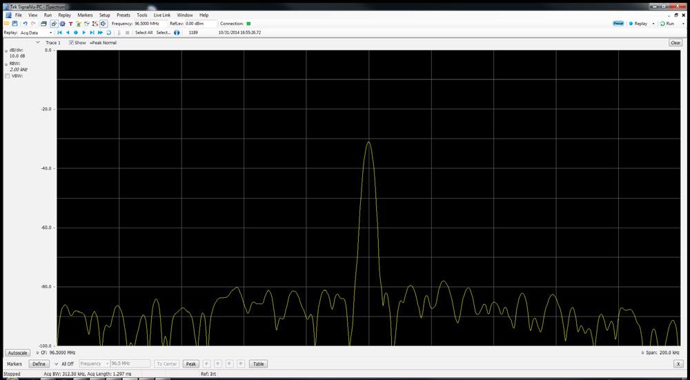 What s A Spectrum Display? A spectrum analyzer is the tool of choice for people who need to see a radio signal.