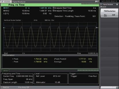 Time Amplitude Threshold Measurement Results Measurement Results +Peak, Peak, (Peak-Peak)/2, Average FM Deviation VSA The Frequency vs. Time trace measurement is used to confirm the FM deviation.