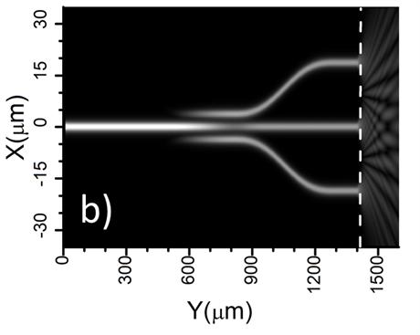 Integrated-optics directional couplers for OCT be seen in Fig. 4.