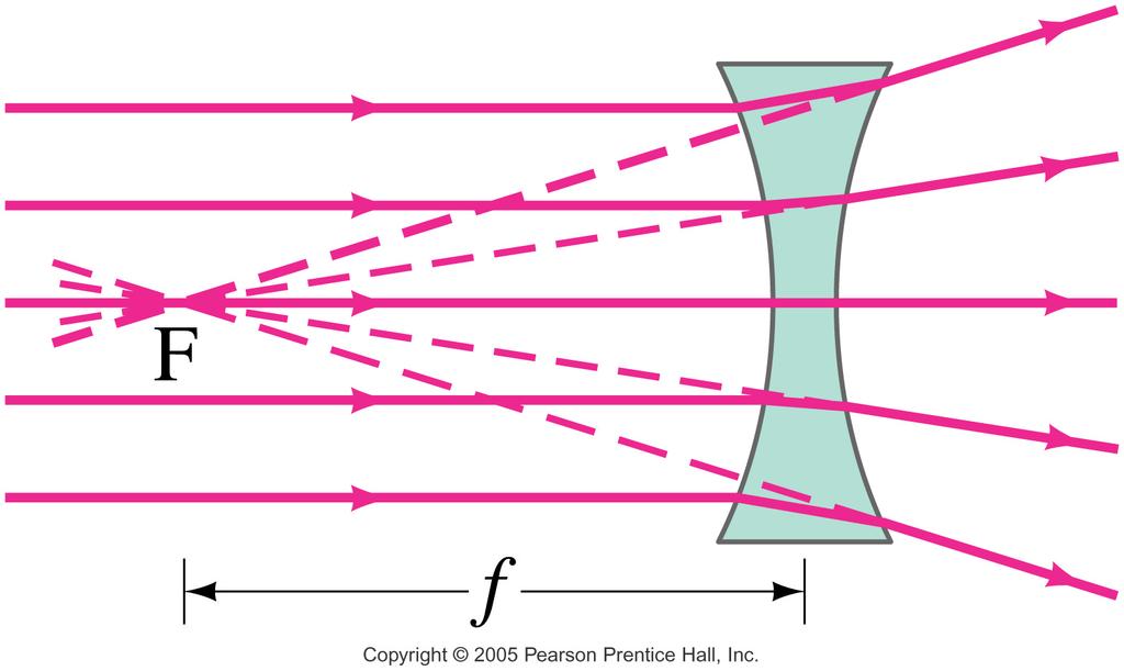 23.7 Thin Lenses; Ray Tracing A diverging lens (thicker at the edge than in the center) make parallel