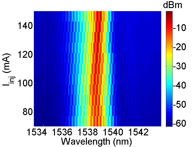 DBR Semiconductor MLLs Optical Spectrum Dl ~ 0.