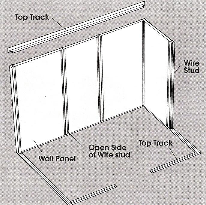 TOP TRACK INSTALLATION RECOMMENDATIONS Once a wall section has been completed (see Figure #10), place proper mitered and length AL Top