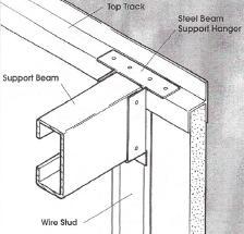 ROOF DECK SUPPORT BEAM INSTALLATION RECOMMENDATIONS Note: For spans greater than 12 feet Support Beams are needed to support the corrugated steel roofing material.