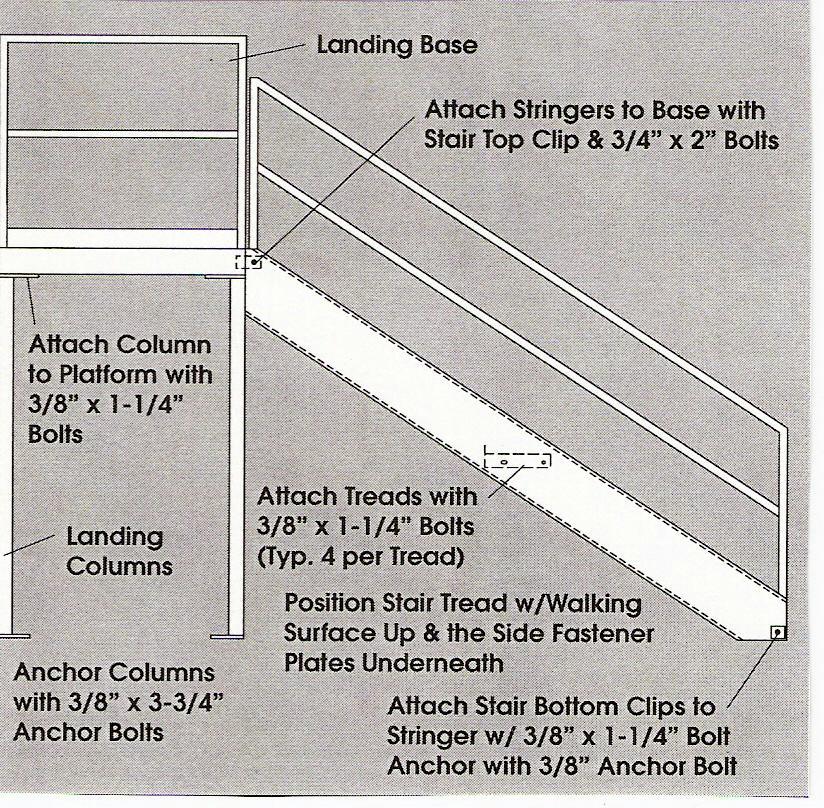 STAIR & LANDING INSTALLATION RECOMMENDATIONS (Figure #22) Step 1 Bolt columns to one piece landing platform. Step 2 Position landing per drawing and attach top stair clips.