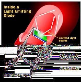 5.2 Diodes and Diode Circuits Light Emitting Diodes When electrons and holes combine, they release energy.