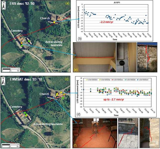 Monument-scale InSAR monitoring (rural) TAPETE& CIGNA(2012)Rapid mapping and deformation analysis over cultural
