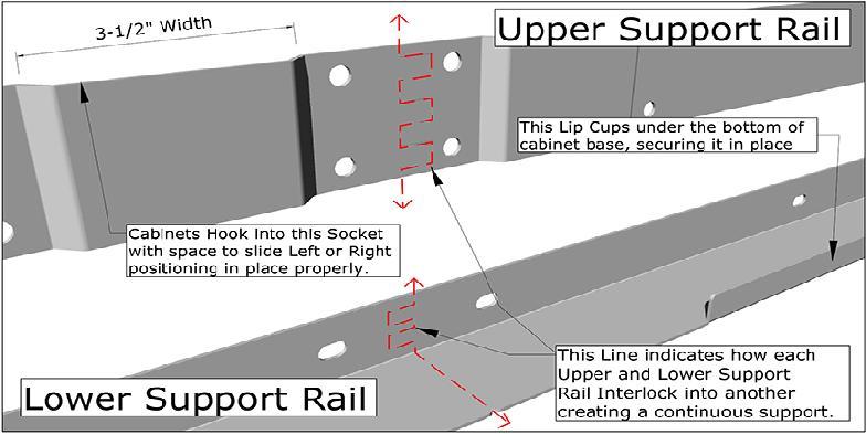ATTENTION: When mounting Upper Support Rails be sure to always face Arrows in UP positions, or the interlocking teeth will not line up.