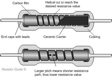 Carbon Film Resistors Features Cheap Better than carbon composition Inductive