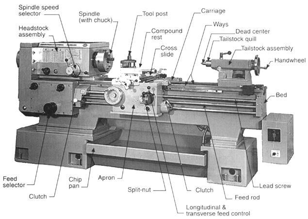 Lathes The essential components of a lathe are: Bed Headstock assembly