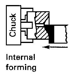 2. Boring (Cylindrical, taper, form and
