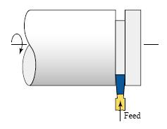3. Facing Producing a flat surface as the result of the tool being fed across the end of the rotating workpiece. 4.