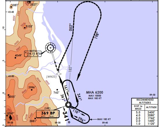 RUNWAY 34 Description of the procedure: Given the MSA, the pilot should enter the racetrack at BP. Then he should perform a procedure 45/180 turn before getting back onto the final axis course.