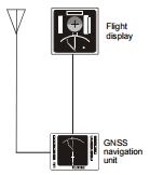 The RNAV system is expected to access a navigation database, if available.
