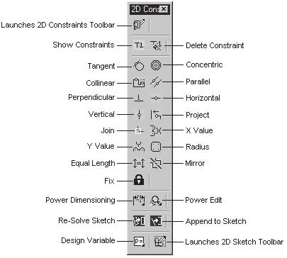Creating, Profiling, Constraining, and Dimensioning the Basic Sketch 1-5 Tip: The sketch drawn using the PLINE command is considered as a single entity.