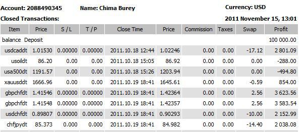 Chima Burey s Trading Results $100,000 Starting Balance P&L by