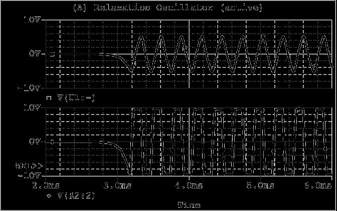 8.5 Relaxation Oscillator Relaxation oscillator is an oscillator circuit that produces a non-sinusoidal output whose time period is dependent on the charging time of a capacitor connected as a part