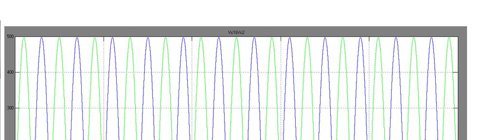 So, that at any time, the line current is in phase with the input line voltage.