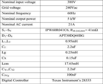 The power semiconductor device losses distribution for the proposed inverter with MOSFETs and IGBTs at different CEC output power with operating switching frequencies of 20 and 40 khz are
