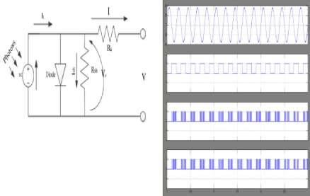 (7) Fig8. Single line diagram of electrical circuit of a PV module. The number of PV modules connected in parallel and series in PV array are used in expression.