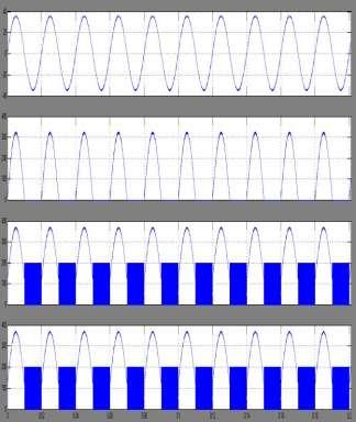 Fig10. Control signals in grid cycle.