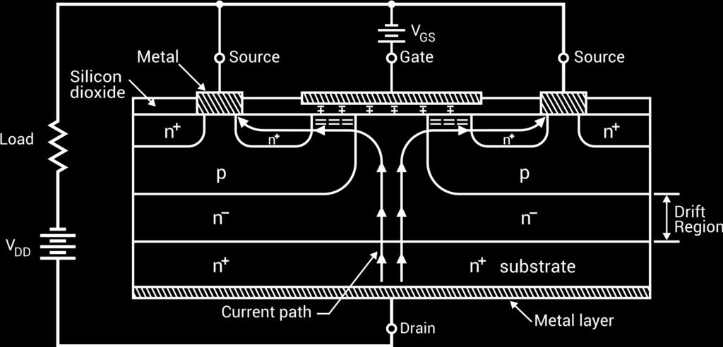Figure 11. Power MOSFET Structural View with Connections Drift region shown in Fig. 11 determines the voltage-blocking capability of the MOSFET.