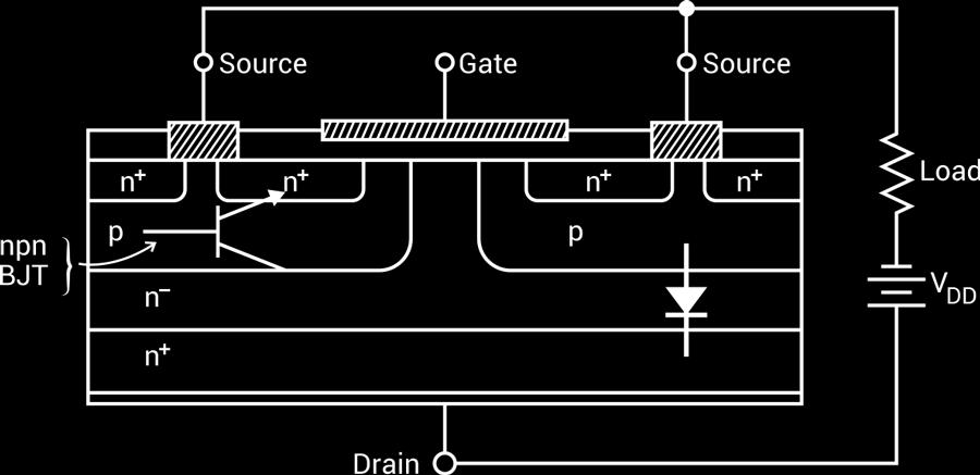 Figure 15. Fictitious BJT and Fictitious Diode in the Power MOSFET Fictitious diode anode is connected to the source and its cathode is connected to the drain.