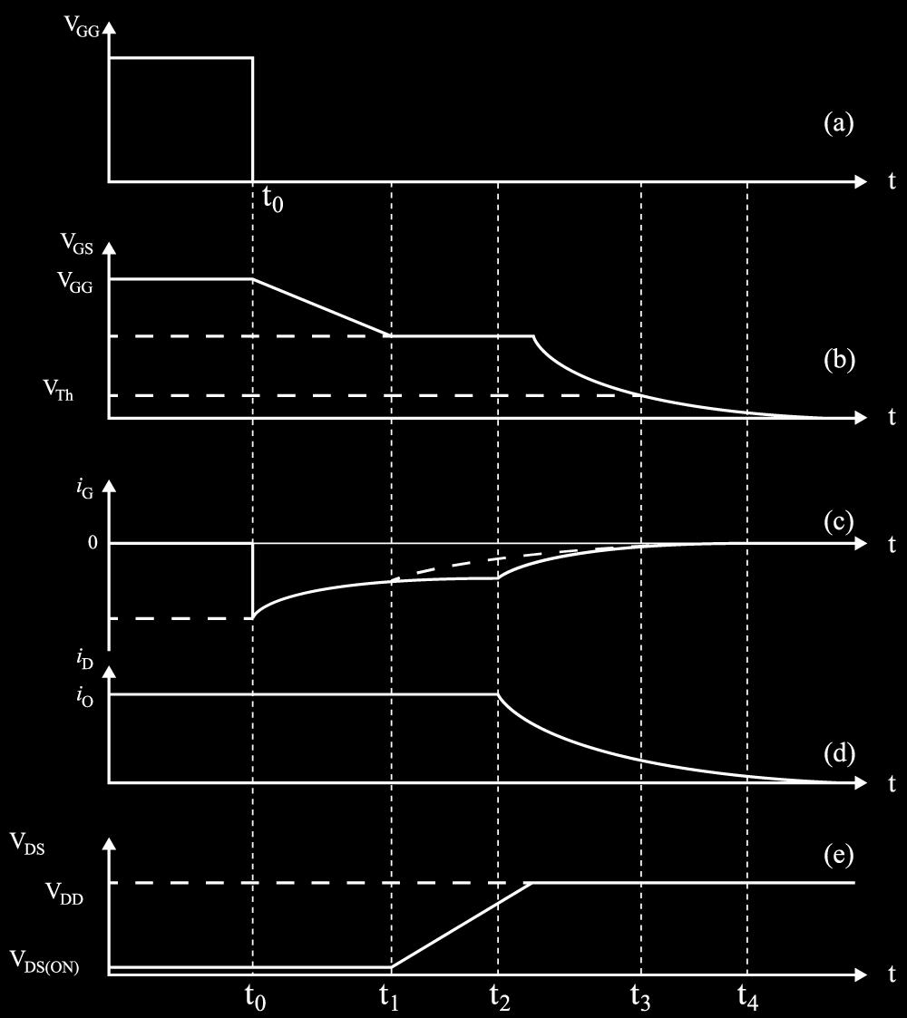 Figure 21. Turn-Off Characteristics of Power MOSFET For the time where t 2 > t > t 1, gate-to-source voltage is constant. Thus, the entire current is now being drawn from C GD.