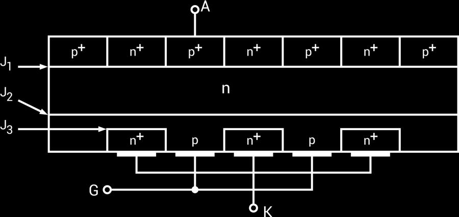 Figure 41. Practical Form of GTO Figure 42.