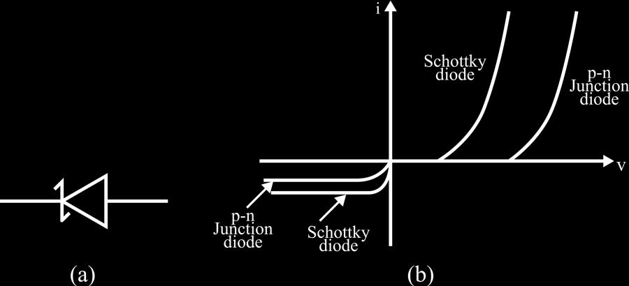Figure 6. Schottky Diode Symbol and Current-Voltage Characteristics Curve B.